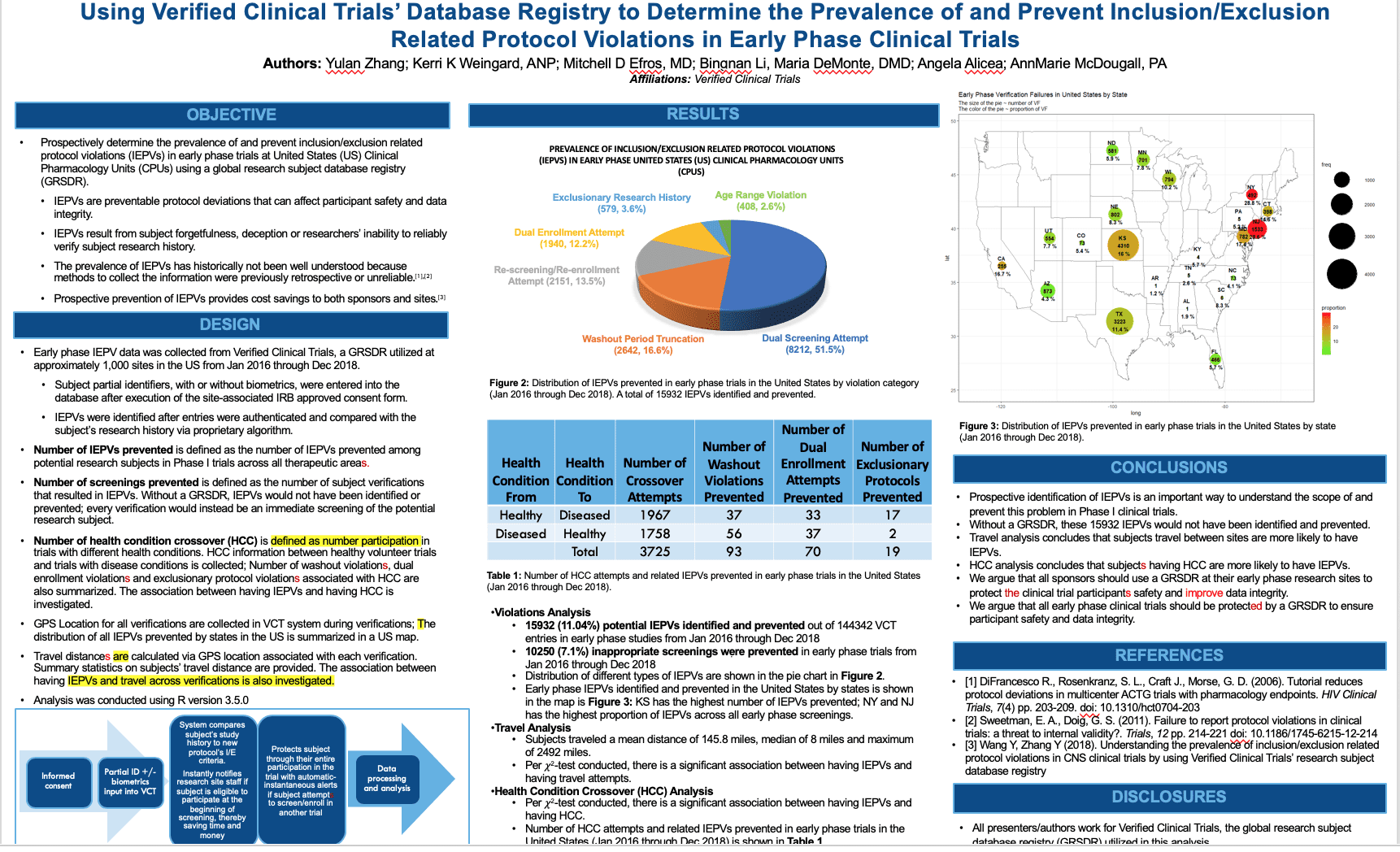 Verified Clinical Trials Prevents Duplicate Subjects In Clinical Trials ...